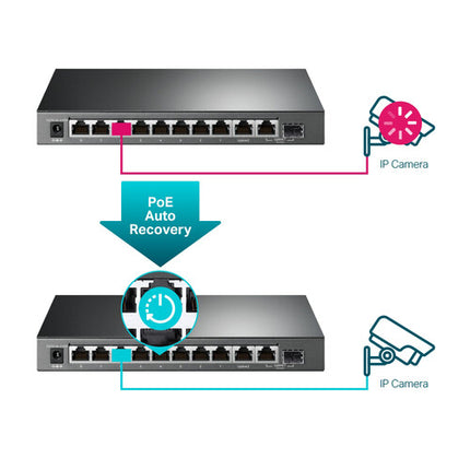 TP-Link TL-SG1210MPE Switch de Red Gestionado 10 Puertos 123W PoE+