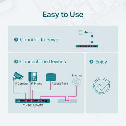 TP-Link TL-SG1210MPE Switch de Red Gestionado 10 Puertos 123W PoE+