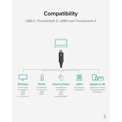 Plugable Thunderbolt 4 Cable 6.6' Cable activo Thunderbolt 40 Gb/s 100W PD