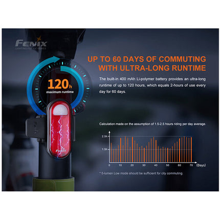 Fenix BC05R V2 Luz Trasera Recargable USB C 180° 120 Hrs IP66