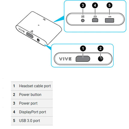 HTC Vive Link Box para Vive Pro Series VR con puerto HDMI y USB
