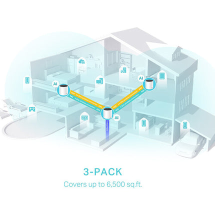 TP-Link Deco X55 AX3000 Sistema Wi-Fi Mesh Dual Band 2976 Mbps 6500 pies² 3-Pack