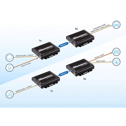 ATEN VE1843 Transceptor HDBaseT 3.0 HDMI USB True 4K Alcance 100m
