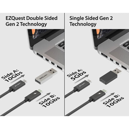 EZQuest Superspeed Gen 2 Adaptador USB-C doble cara 10Gbps 15W carga rápida