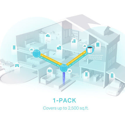 TP-Link Deco X55 AX3000 Router Wi-Fi Malla Dual Banda 2976 MB/s 3 Puertos Gigabit