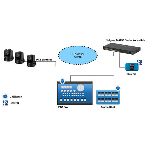 SKAARHOJ Blue Pill Controlador para cámaras con Ethernet WiFi y PoE HDMI