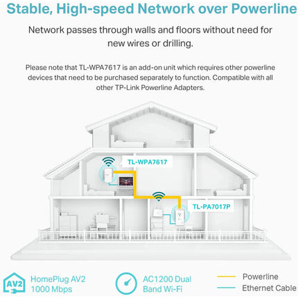 TP-Link TL-WPA7617 módulo PLC AV1000 con Wi-Fi AC1200 doble banda