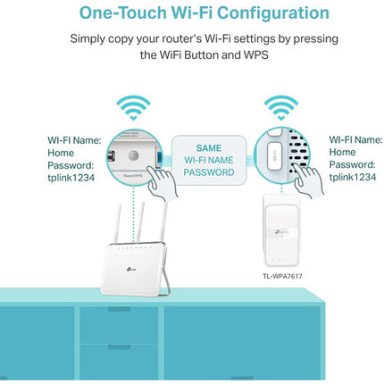 TP-Link TL-WPA7617 módulo PLC AV1000 con Wi-Fi AC1200 doble banda