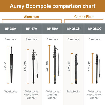 Sony ECM-VG1 Micrófono Shotgun Corto con Boompole de Aluminio Ajustable y Cable XLR 4.5 m