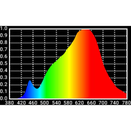 Lowel Rifa EX 88 Kit Luz LED 80W Control Bi-Color y Regulador