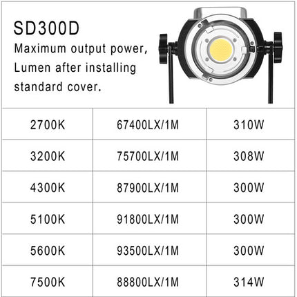 GVM SD300D Bi-Color LED Monolight Luz bicolor 2700-7500K 56600 Lux con Reflector y Adaptador
