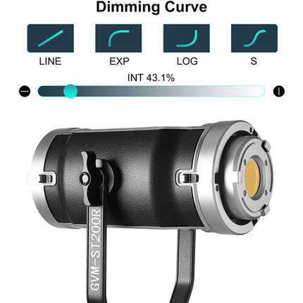GVM Luz de Video LED RGB Doble Cabeza 200W 2700-7500K 97+ CRI con Controlador y Reflector