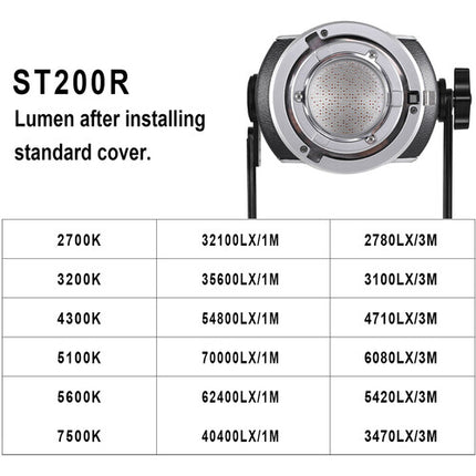 GVM Luz de Video LED RGB Doble Cabeza 200W 2700-7500K 97+ CRI con Controlador y Reflector