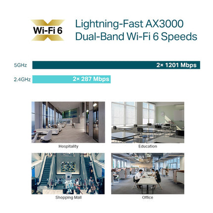 TP-Link EAP650 AX3000 Punto de Acceso Inalámbrico Wi-Fi 6 Dual Band 2976 Mb/s Adapter incluido