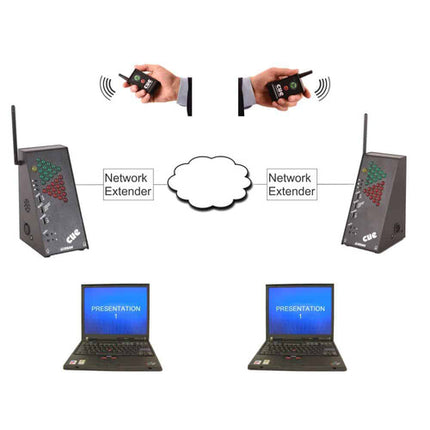 Dsan IP-2000X-PC Extensor de Red para PerfectCue con conexión RJ-45 y USB
