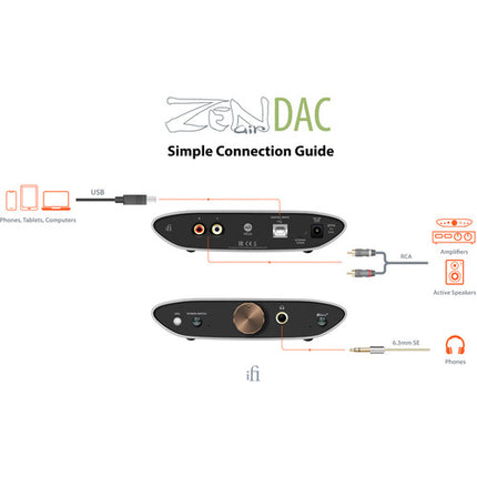iFi audio ZEN Air DAC y Amplificador para Auriculares 32-Bit 384kHz