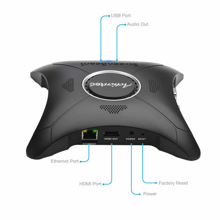 ScreenBeam 960 Receptor de Pantalla Inalámbrico 1080p HDMI Ethernet VGA