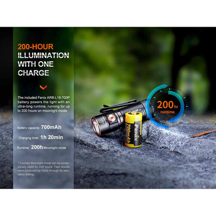 Fenix Flashlight E18R V2.0 Linterna Recargable 1200 Lúmenes USB-C Pack Standard