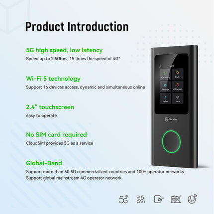 GlocalMe U50 Numen Air Punto de Acceso 5G Global 2.5Gbps Conectividad 5G