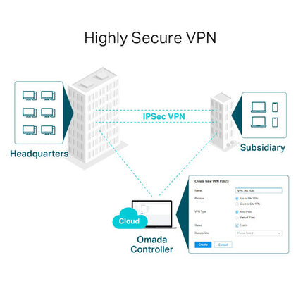 TP-Link ER605 V2 Router VPN Gigabit 2 WAN LAN 248 Mbps Throughput