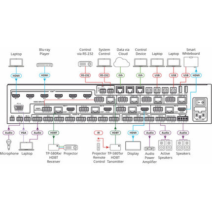 Kramer VP-554X Router Escalador Presentación 11x4:2 UHD 4K60 4:4:4 HDMI HDBaseT