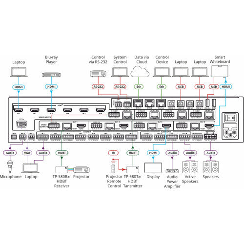 Kramer VP-554X Router Escalador Presentación 11x4:2 UHD 4K60 4:4:4 HDMI HDBaseT
