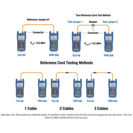 Jonard Tools FLS-55 Fuente Óptica Multi y Single-Mode 8501300nm 13101550nm con Adaptadores FC LC SC