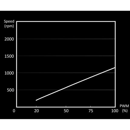 be quiet! 140mm Silent Wings 4 Ventilador de Caja PWM 1100 rpm 13.6 dB Negro