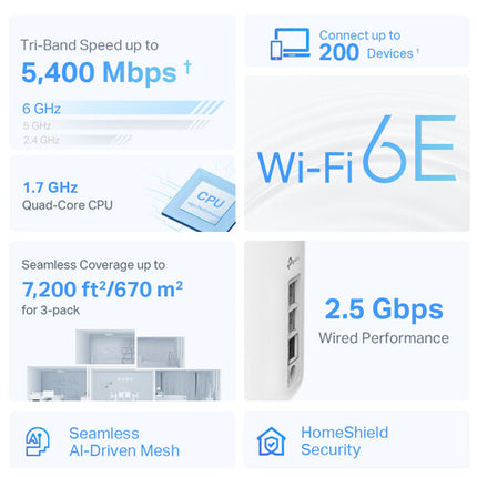 TP-Link Deco XE75 Pro AXE5400 Sistema Wi-Fi Mesh Tri-Banda 5378 Mb/s 1 Unidad