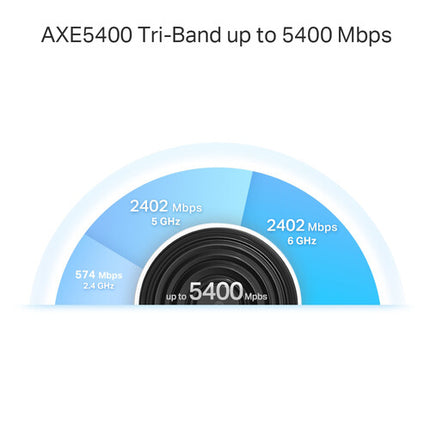 TP-Link Deco XE75 Pro AXE5400 Sistema Wi-Fi Mesh Tri-Banda 5378 Mb/s 1 Unidad
