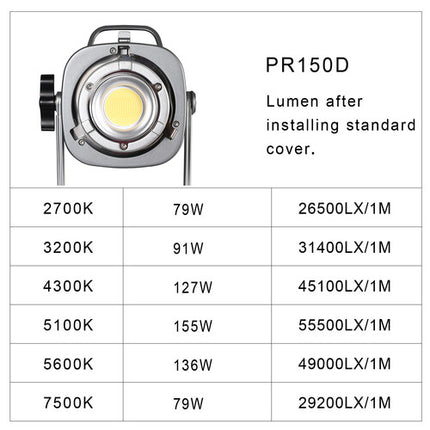 GVM PR150D Kit Luz LED Bi-Color para Video 5150 Lux 2700-7500K Softbox