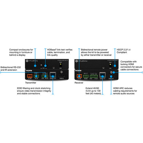 Atlona Avance UHD 4K Kit Transmisor y Receptor HDMI hasta 130 pies con Control y Alimentación Bidireccional
