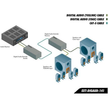 Gefen Digital Audio Extender Envío y Receptor Audio Digital 6 pie fibra óptica