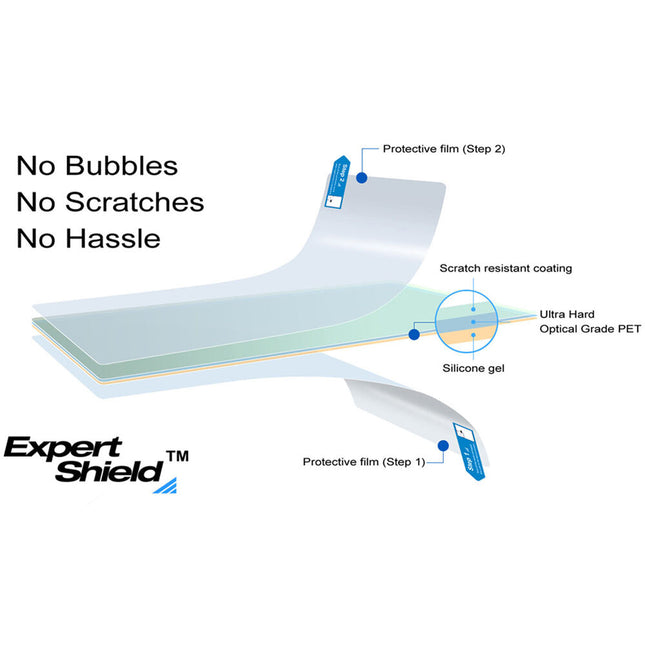 Protector de Pantalla Expert Shield Cristal Transparente para Controlador DJI RC 5.5'' Durable PET Precortado