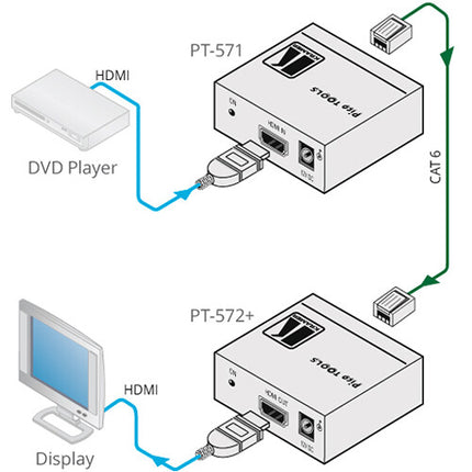 Kramer PT-571 Transmisor HDMI por Cable UTP Soporta 330 Pies 1.65 Gb/s