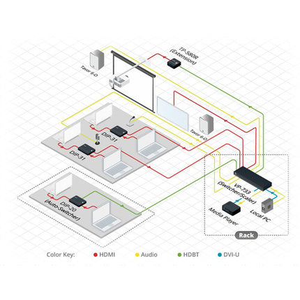 Kramer HDBaseT Kit Transmisor y Receptor Pares Trenzados 4K 70m