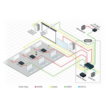 Kramer TP-580T Transmisor HDBaseT para cable UTP con fuente de alimentación