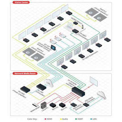 Kramer TP-580T Transmisor HDBaseT para cable UTP con fuente de alimentación