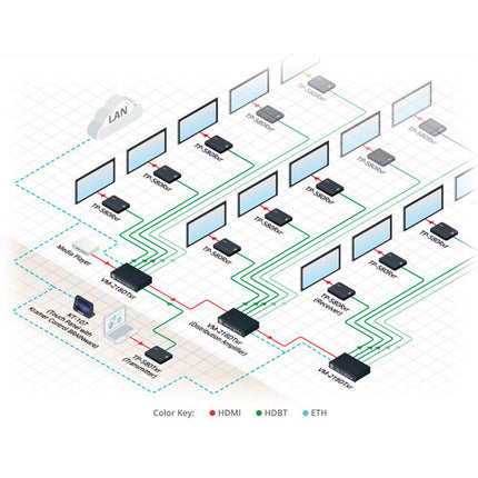 Kramer TP-580RXR Receptor HDBaseT de Cable Trenzado con Fuente de Poder