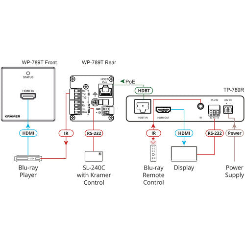 Kramer 4K60 Transmisor HDMI sobre HDBaseT 1-Gang con PoE RS-232 IR Blanco Negro