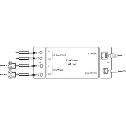 Magewell Pro Convert AES67 Convertidor de Audio Analógico IP Bidireccional 3.5mm 4.4mm con XLR