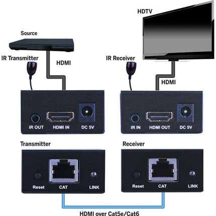 Vanco HDMI Extender sobre Cable Cat 6/5e con IR Blaster 1080p hasta 60m