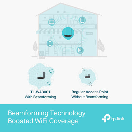 TP-Link TL-WA3001 AX3000 Punto de Acceso Inalámbrico Wi-Fi 6 2976Mb/s Dual Banda Gigabit