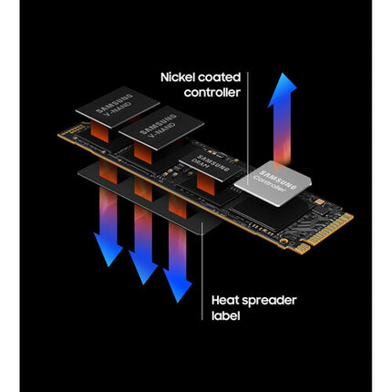 Samsung 1TB 990 PRO SSD PCIe 4.0 x4 M.2 2280 7450 MB/s Lectura