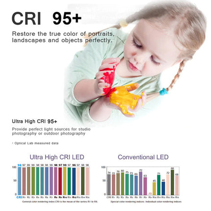 Neewer Professional Luz LED Dimmable Bi-Color 3200-5600K CRI 95 9x8 pulg
