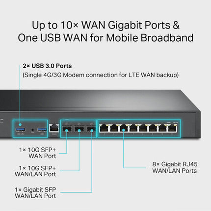 TP-Link Omada ER8411 Router VPN 10G SFP LAN 8 Puertos Gigabit Rackmount