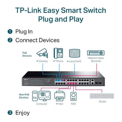 TP-Link JetStream TL-SG1428PE Switch de Red Gestionado 26 Puertos 250W PoE+