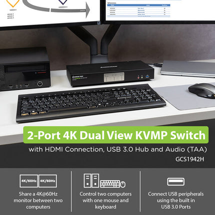 IOGEAR Interruptor KVMP HDMI 2 Puertos Soporte 4K 4096x2160 USB 3.1 Gen 1