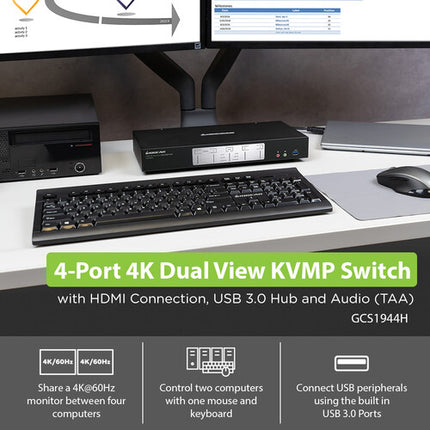IOGEAR 4-Port 4K Dual View HDMI KVMP Switch con Hub USB 3.1 y Selector Remoto