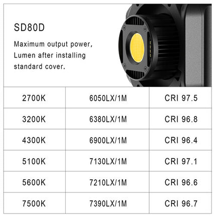 GVM SD80D Kit de Monoluz LED Bicolor 2700-7500K 19500 Lux Softbox 23.6"